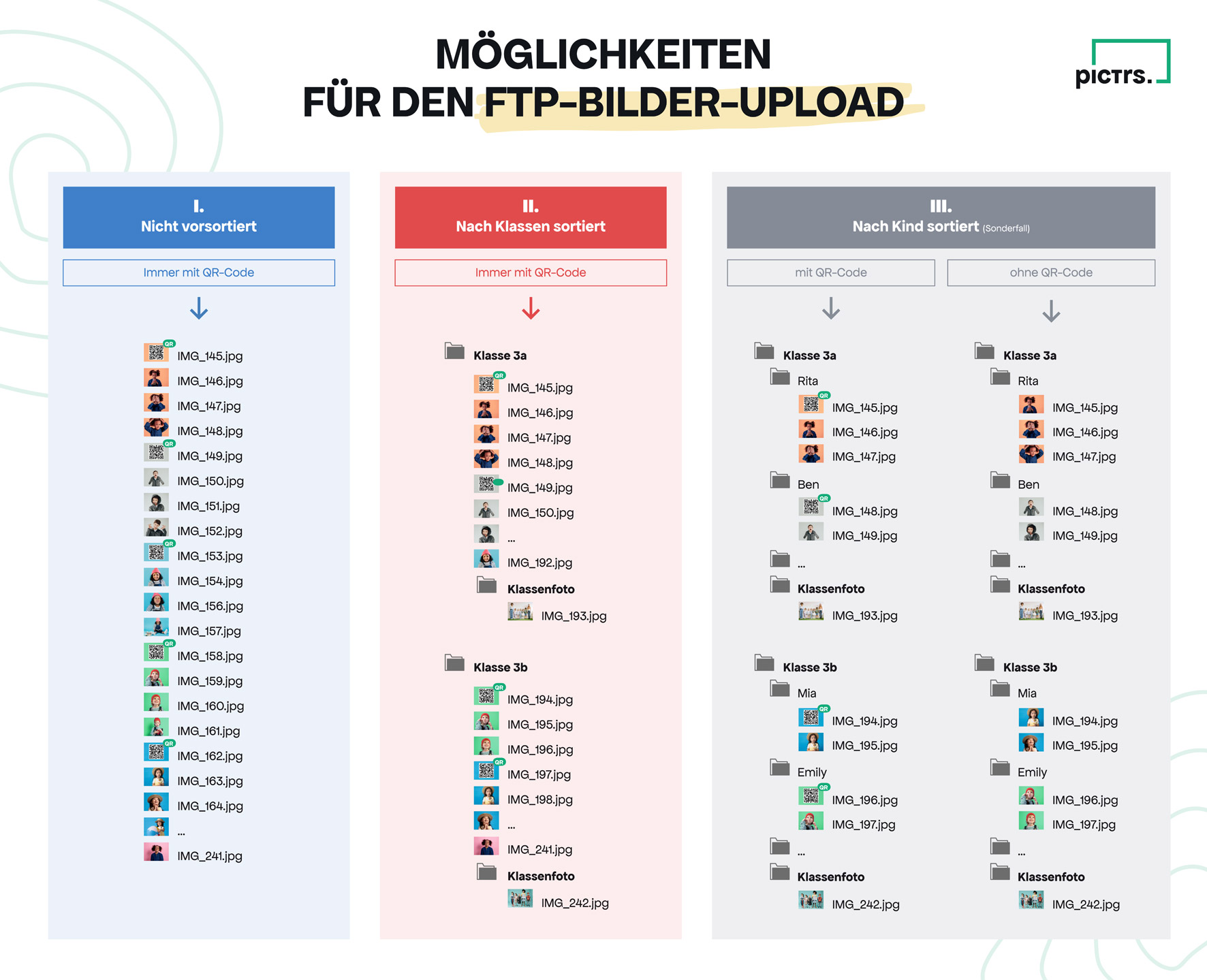 FTP-Import Möglichkeiten für Bilder eines QR-Projekts